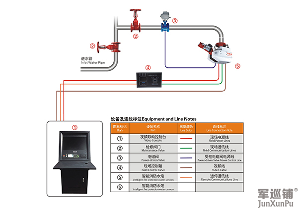 消防水炮安裝圖