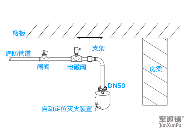 消防水炮怎么安裝？消防水炮安裝示意圖