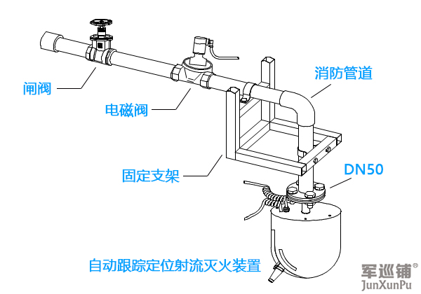 消防水炮怎么安裝？消防水炮安裝示意圖