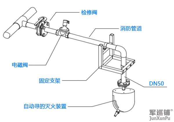 智能消防水炮安裝圖