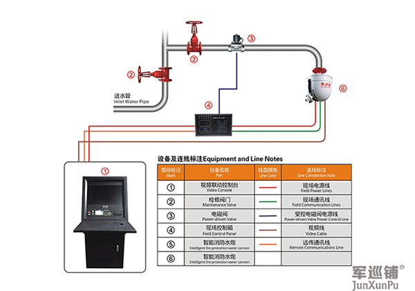 消防水炮怎么安裝？消防水炮安裝示意圖