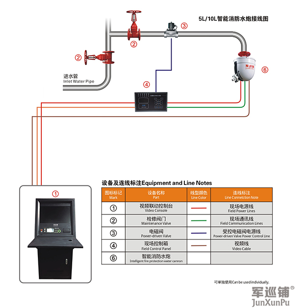 消防水炮安裝布局